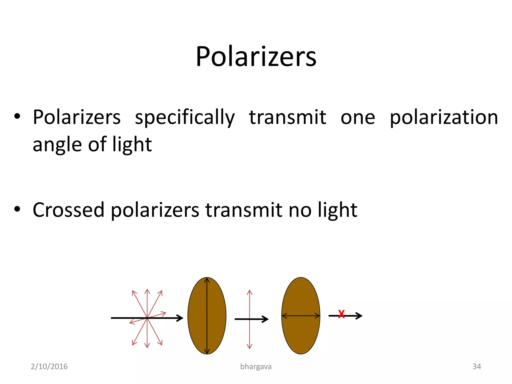 Polarizers
• Polarizers specifically transmit one polarization
angle of light
• Crossed polarizers transmit no light
X
2/10/2016 34bhargava
 