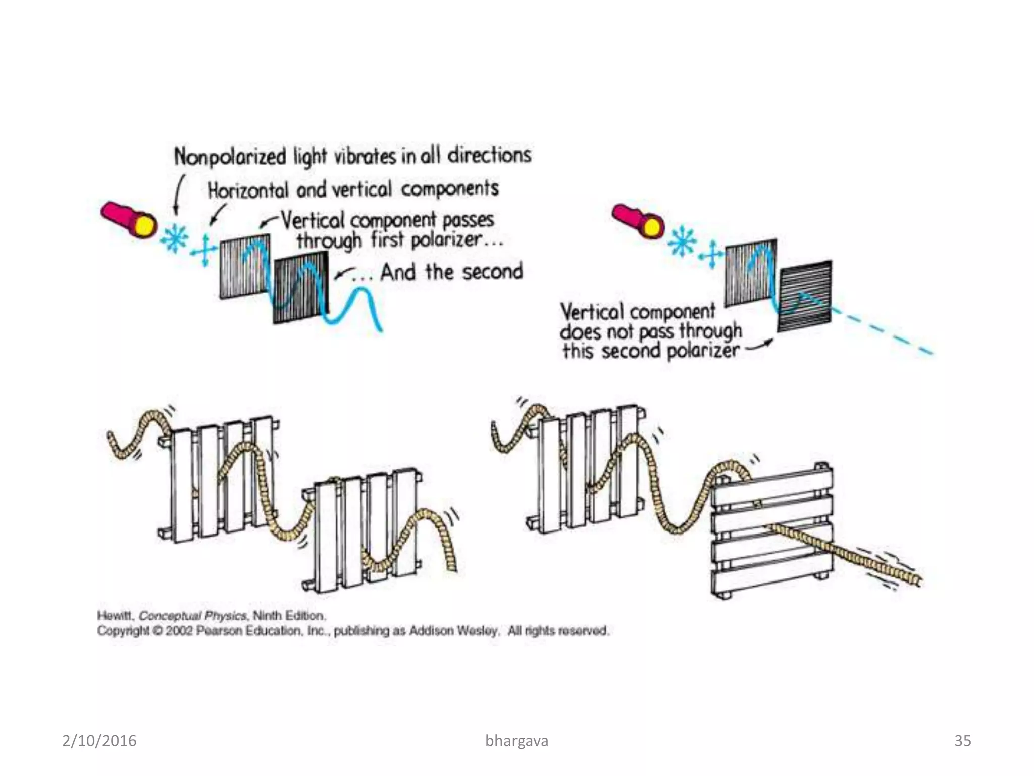 2/10/2016 35bhargava
 