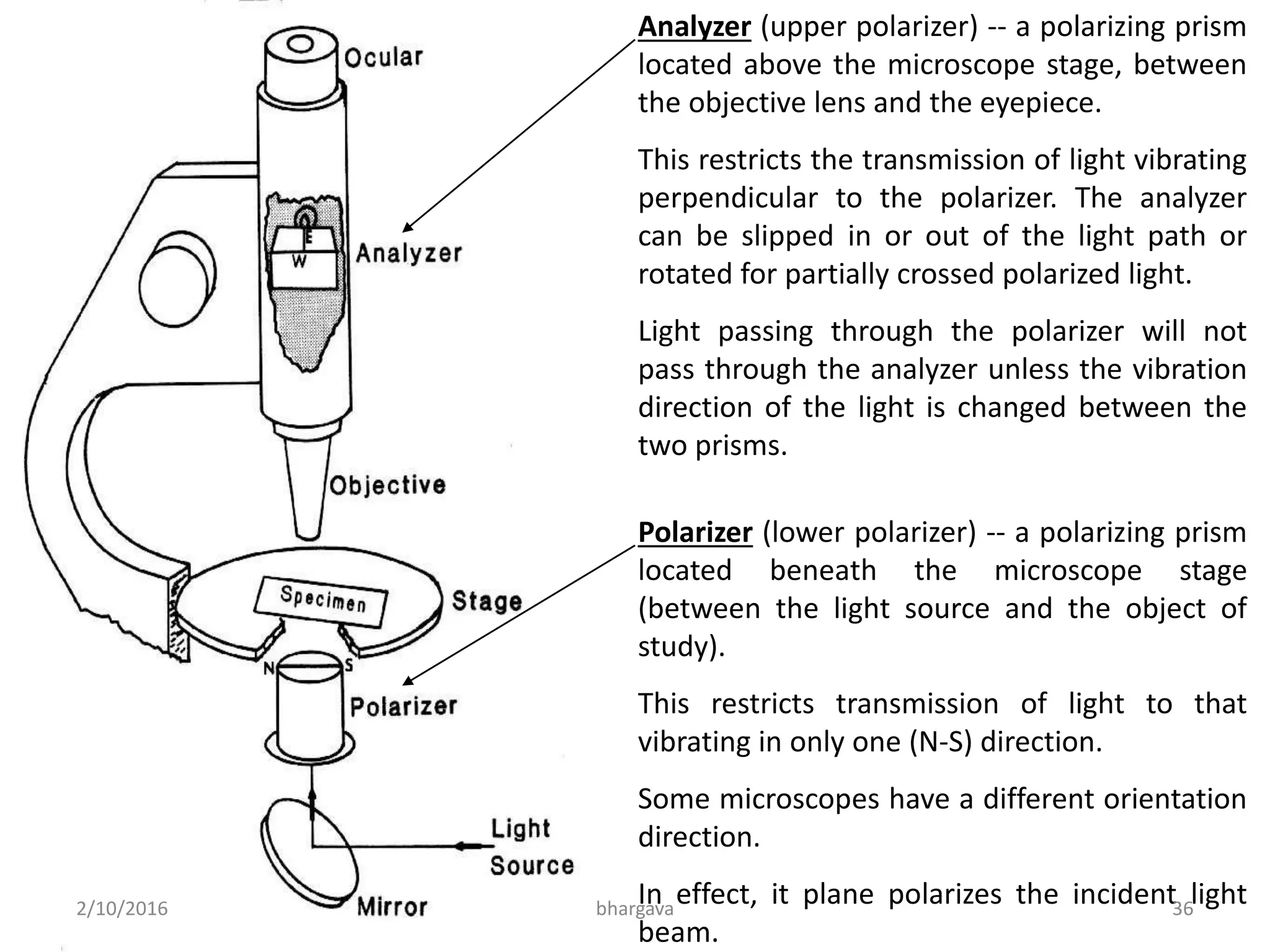 Analyzer (upper polarizer) -- a polarizing prism
located above the microscope stage, between
the objective lens and the eyepiece.
This restricts the transmission of light vibrating
perpendicular to the polarizer. The analyzer
can be slipped in or out of the light path or
rotated for partially crossed polarized light.
Light passing through the polarizer will not
pass through the analyzer unless the vibration
direction of the light is changed between the
two prisms.
Polarizer (lower polarizer) -- a polarizing prism
located beneath the microscope stage
(between the light source and the object of
study).
This restricts transmission of light to that
vibrating in only one (N-S) direction.
Some microscopes have a different orientation
direction.
In effect, it plane polarizes the incident light
beam.
2/10/2016 36bhargava
 