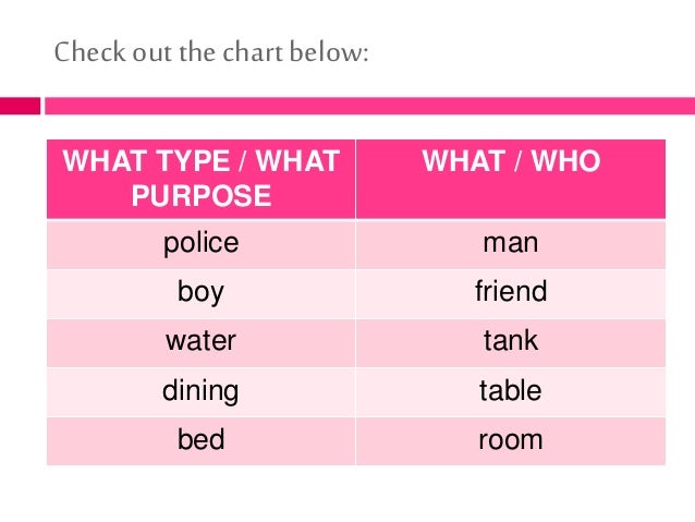 word: Two Word Compound Nouns