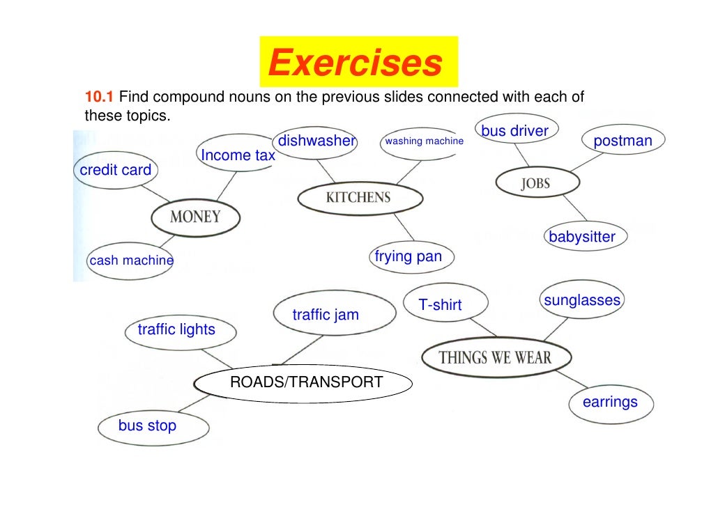 Compound Nouns