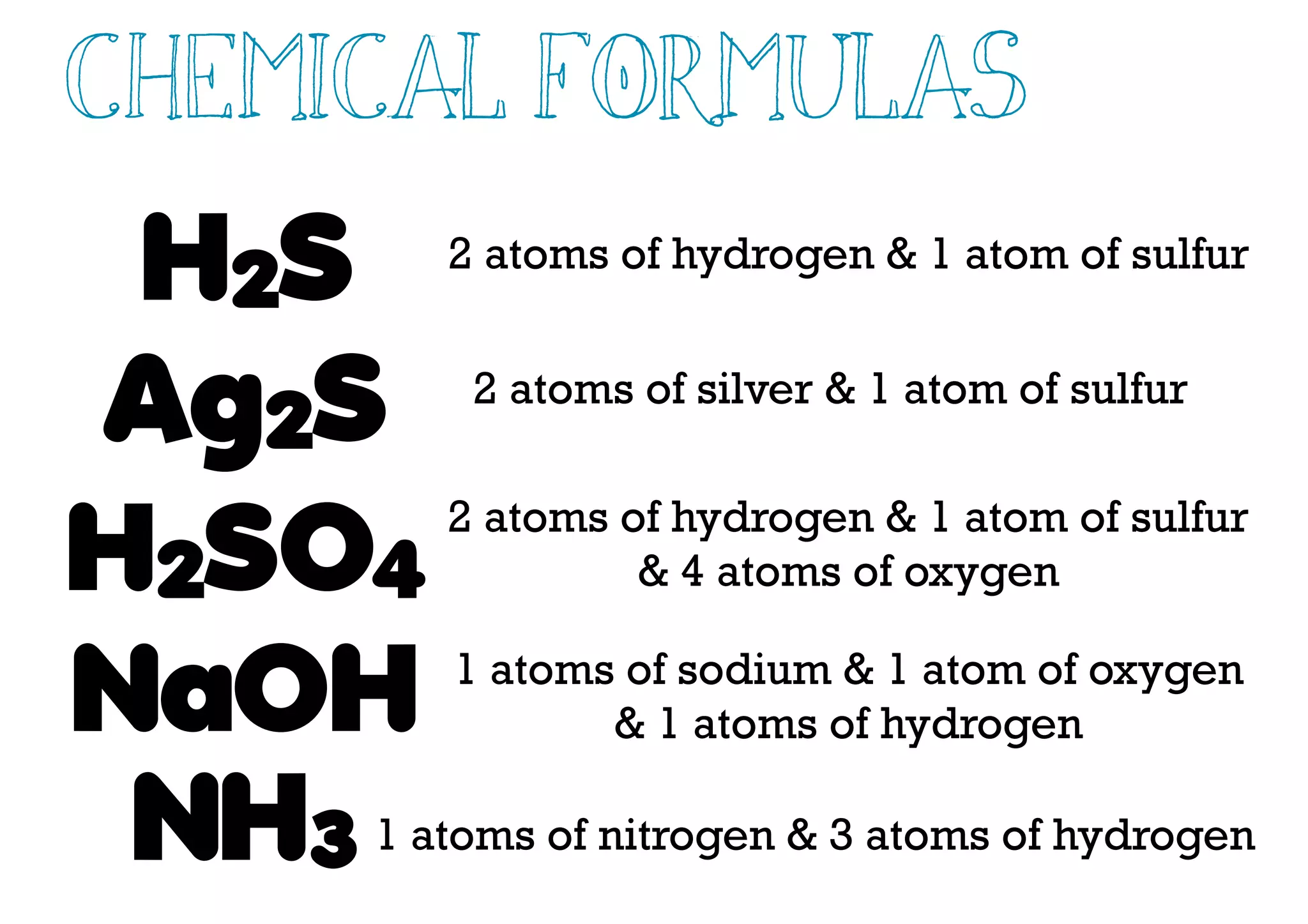 Chemical Formulas
H2S
Ag2S
NH3
H2SO4
NaOH
2 atoms of hydrogen & 1 atom of sulfur
2 atoms of silver & 1 atom of sulfur
2 atoms of hydrogen & 1 atom of sulfur
& 4 atoms of oxygen
1 atoms of sodium & 1 atom of oxygen
& 1 atoms of hydrogen
1 atoms of nitrogen & 3 atoms of hydrogen
 