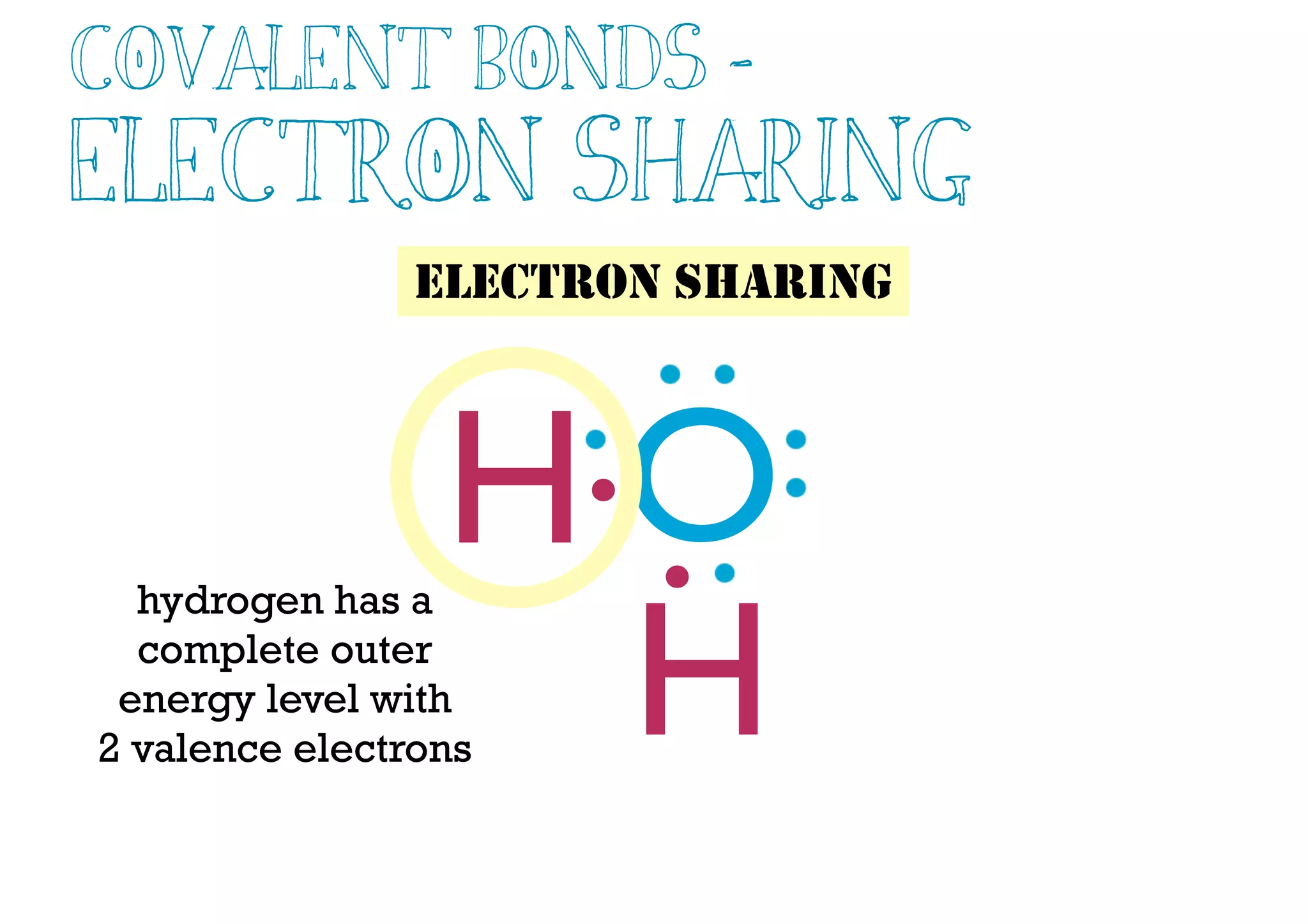H
.OH.
ELECTRON SHARING
hydrogen has a
complete outer
energy level with
2 valence electrons
Covalent Bonds -
Electron Sharing
 