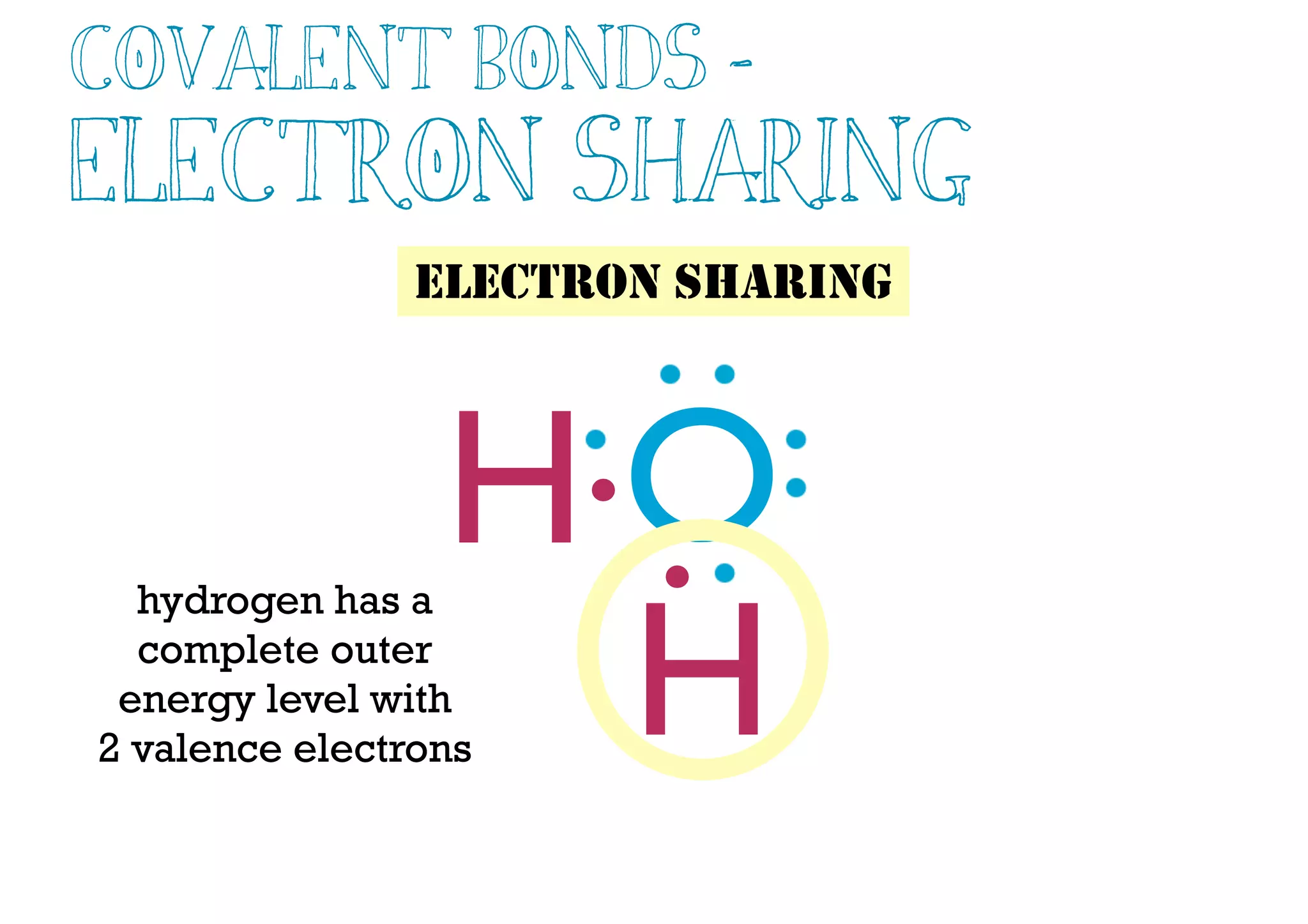 H
.OH.
ELECTRON SHARING
hydrogen has a
complete outer
energy level with
2 valence electrons
Covalent Bonds -
Electron Sharing
 