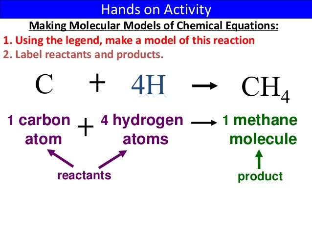 31 Label The Reactants And Products In The Chemical Reaction - Label