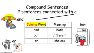Compound Sentences
2 sentences connected with a
or
but
and
Joining Word Meaning
and both
but different
or choices
© 2020 reading2success.com
 