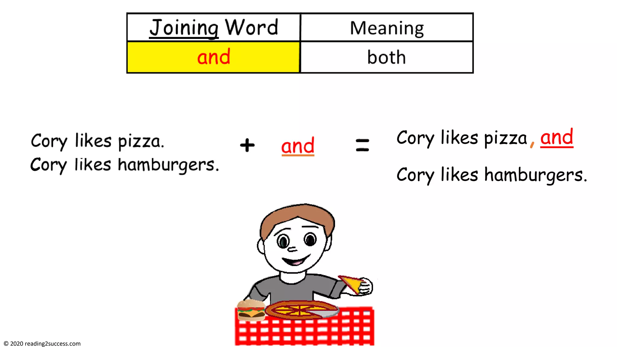 How to Teach Kids to Make Compound Sentences Using Joining Words (and ...