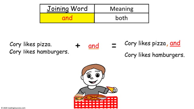 How to Teach Kids to Make Compound Sentences Using Joining Words (and ...