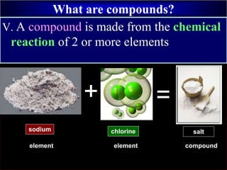 What are compounds?
V. A compound is made from the chemical
reaction of 2 or more elements
sodium
+
chlorine
=
salt
element element compound
 