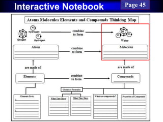 Cornell NotesInteractive Notebook Page 45
 