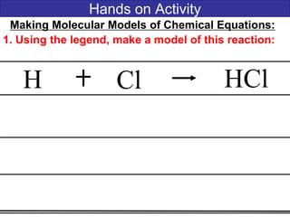 Hands on Activity
Making Molecular Models of Chemical Equations:
1. Using the legend, make a model of this reaction:
H Cl HCl
 
