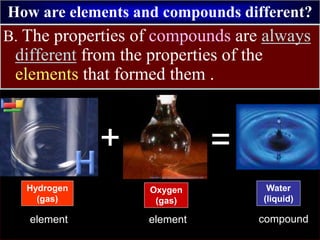 How are elements and compounds different?
B. The properties of compounds are always
different from the properties of the
elements that formed them .
Hydrogen
(gas)
Oxygen
(gas)
=
Water
(liquid)
element element compound
+
 