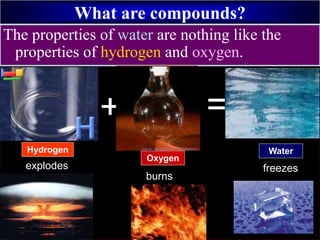 What are compounds?
The properties of water are nothing like the
properties of hydrogen and oxygen.
Hydrogen
+
Oxygen
=
Water
explodes
burns
freezes
 