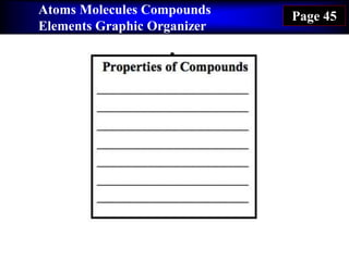 Atoms Molecules Compounds
Elements Graphic Organizer
Page 45
 