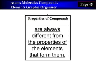 Atoms Molecules Compounds
Elements Graphic Organizer
Page 45
are always
different from
the properties of
the elements
that form them.
 