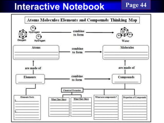 Cornell NotesInteractive Notebook Page 44
 