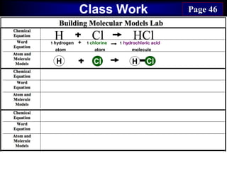 Class Work Page 46
H Cl HCl1 hydrogen + 1 chlorine 1 hydrochloric acid
atom atom molecule
H Cl H ClCl
 
