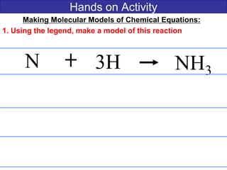 Hands on Activity
Making Molecular Models of Chemical Equations:
1. Using the legend, make a model of this reaction
N 3H NH3
 