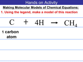Hands on Activity
Making Molecular Models of Chemical Equations:
1. Using the legend, make a model of this reaction
C 4H CH4
1 carbon
atom
 