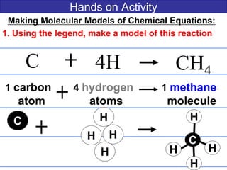Hands on Activity
Making Molecular Models of Chemical Equations:
1. Using the legend, make a model of this reaction
C 4H CH4
1 carbon 4 hydrogen 1 methane
atom atoms molecule
C
H
H
H
H
C
H H
H
H
 