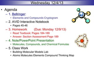 Wednesday 12/4/13
• Agenda
– 1. Bellringer:
• Elements and Compounds Cryptogram
– 2. AVID Interactive Notebook
• Pages 45-46
– 3. Homework (Due: Monday 12/9/13)
• Read Textbook: Pages 184-189
• Answer: Section Assessment Page 189
– 4. Note/PowerPoint Presentation
• Molecules, Compounds, and Chemical Formulas
– 5. Class Work
• Building Molecular Models Lab
• Atoms Molecules Elements Compound Thinking Map
 