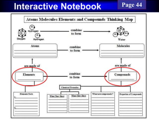 Cornell NotesInteractive Notebook Page 44
 