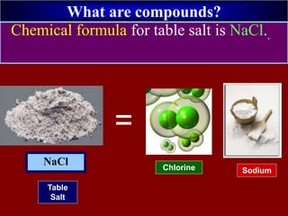 What are compounds?
Chemical formula for table salt is NaCl..
Table
Salt
NaCl
SodiumChlorine
Sodium
=
 