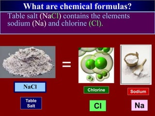 What are chemical formulas?
Table salt (NaCl) contains the elements
sodium (Na) and chlorine (Cl).
Table
Salt
NaCl
SodiumChlorine
Sodium
=
Cl Na
 