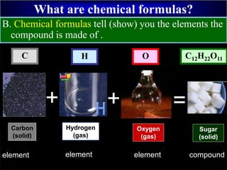 What are chemical formulas?
B. Chemical formulas tell (show) you the elements the
compound is made of .
Carbon
(solid)
Oxygen
(gas)
=
Sugar
(solid)
element element compound
+
Hydrogen
(gas)
element
+
HC O C12H22O11
 
