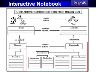 Cornell NotesInteractive Notebook Page 45
 