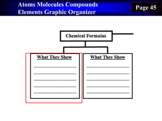 Atoms Molecules Compounds
Elements Graphic Organizer
Page 45
 