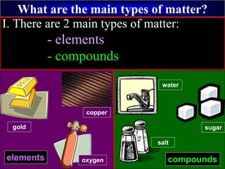 Copyright Richards 2009
What are the main types of matter?
elements
sugar
compounds
gold
copper
oxygen
water
salt
I. There are 2 main types of matter:
- elements
- compounds
 