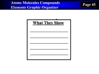 Atoms Molecules Compounds
Elements Graphic Organizer
Page 45
 