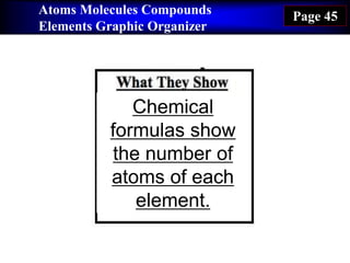 Atoms Molecules Compounds
Elements Graphic Organizer
Page 45
Chemical
formulas show
the number of
atoms of each
element.
 