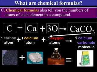 What are chemical formulas?
C Ca CaCO3
1 carbon 1 calcium 3 oxygen 1 calcium
atom atom atoms carbonate
molecule
=+
3O
C. Chemical formulas also tell you the numbers of
atoms of each element in a compound.
 