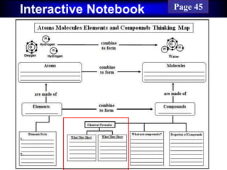 Cornell NotesInteractive Notebook Page 45
 