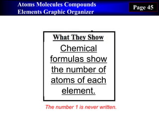 Atoms Molecules Compounds
Elements Graphic Organizer
Page 45
Chemical
formulas show
the number of
atoms of each
element.
The number 1 is never written.
 