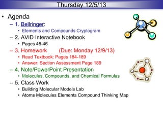 Thursday 12/5/13
• Agenda
– 1. Bellringer:
• Elements and Compounds Cryptogram
– 2. AVID Interactive Notebook
• Pages 45-46
– 3. Homework (Due: Monday 12/9/13)
• Read Textbook: Pages 184-189
• Answer: Section Assessment Page 189
– 4. Note/PowerPoint Presentation
• Molecules, Compounds, and Chemical Formulas
– 5. Class Work
• Building Molecular Models Lab
• Atoms Molecules Elements Compound Thinking Map
 