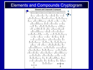 Elements and Compounds Cryptogram
 