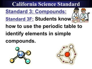 Standard 3: Compounds:
Standard 3F: Students know
how to use the periodic table to
identify elements in simple
compounds.
California Science Standard
 