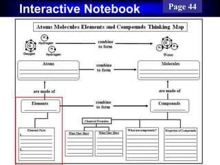 Cornell NotesInteractive Notebook Page 44
 