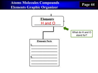 Atoms Molecules Compounds
Elements Graphic Organizer
Page 44
H and O
What do H and O
stand for?
 