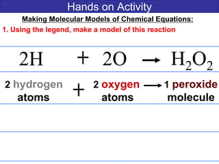 Hands on Activity
Making Molecular Models of Chemical Equations:
1. Using the legend, make a model of this reaction
2H 2O H2O2
2 hydrogen 2 oxygen 1 peroxide
atoms atoms molecule
 