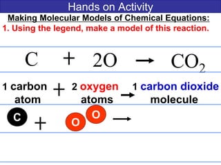 Hands on Activity
Making Molecular Models of Chemical Equations:
1. Using the legend, make a model of this reaction.
C 2O CO2
1 carbon 2 oxygen 1 carbon dioxide
atom atoms molecule
OC O
 