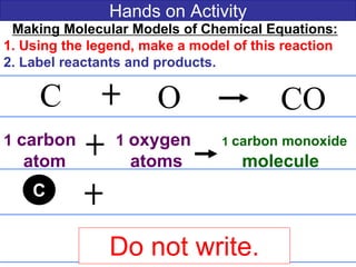 Hands on Activity
Making Molecular Models of Chemical Equations:
1. Using the legend, make a model of this reaction
2. Label reactants and products.
C O CO
1 carbon 1 oxygen 1 carbon monoxide
atom atoms molecule
C
Do not write.
 