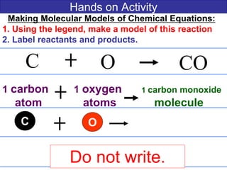 Hands on Activity
Making Molecular Models of Chemical Equations:
1. Using the legend, make a model of this reaction
2. Label reactants and products.
C O CO
1 carbon 1 oxygen 1 carbon monoxide
atom atoms molecule
OC
Do not write.
 