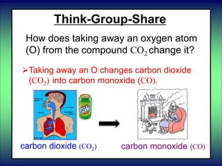 Think-Group-Share
How does taking away an oxygen atom
(O) from the compound CO2 change it?
carbon dioxide (CO2)
Taking away an O changes carbon dioxide
(CO2) into carbon monoxide (CO).
carbon monoxide (CO)
 