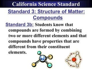 Standard 3: Structure of Matter:
Compounds
Standard 3b: Students know that
compounds are formed by combining
two or more different elements and that
compounds have properties that are
different from their constituent
elements.
California Science Standard
 
