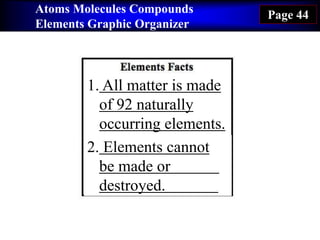 Atoms Molecules Compounds
Elements Graphic Organizer
Page 44
1. All matter is made
of 92 naturally
occurring elements.
2. Elements cannot
be made or .
destroyed. .
 