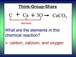 Think-Group-Share
What are the elements in this
chemical reaction?
 carbon, calcium, and oxygen
C Ca CaCO33O
elements
 